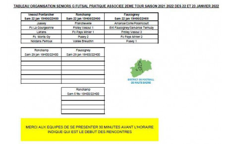 Seniors FUTSAL Qualification pour les demi finales District !